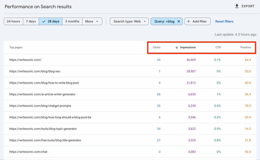 Google search console data analysis