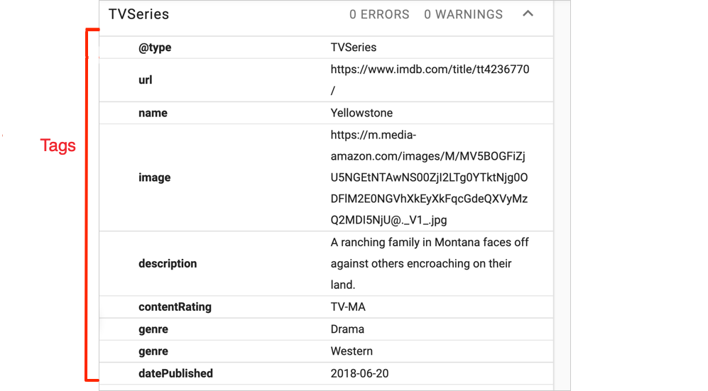 What is schema markup? An example showing schema as tags.