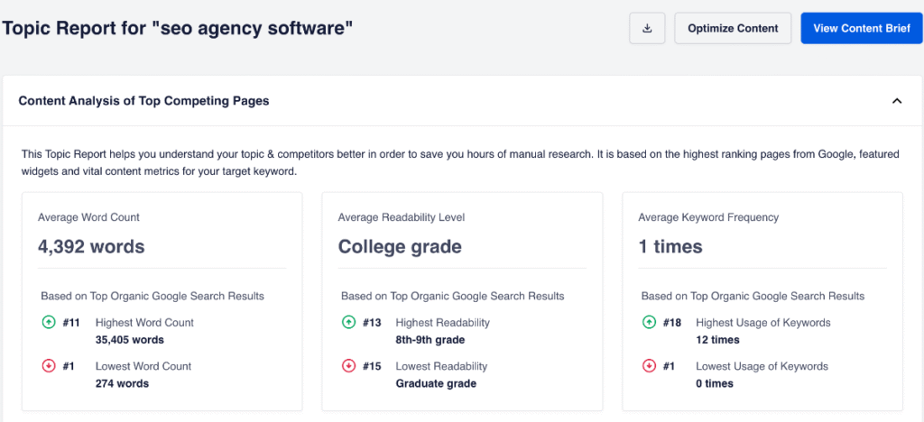 Competitor analysis in SEOBoost.