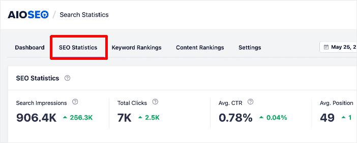SEO statistics tab