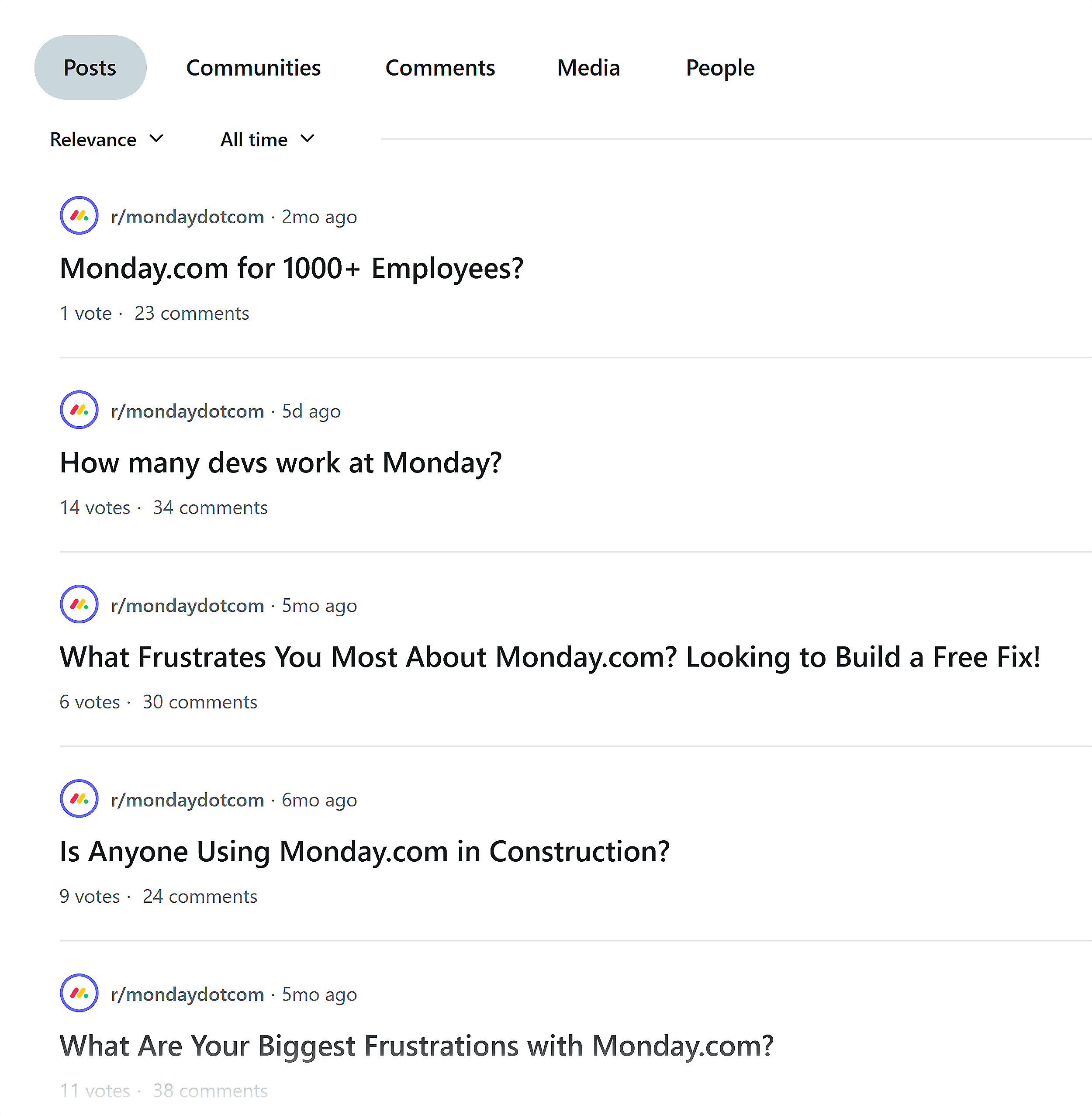 Reddit – Posts – Monday