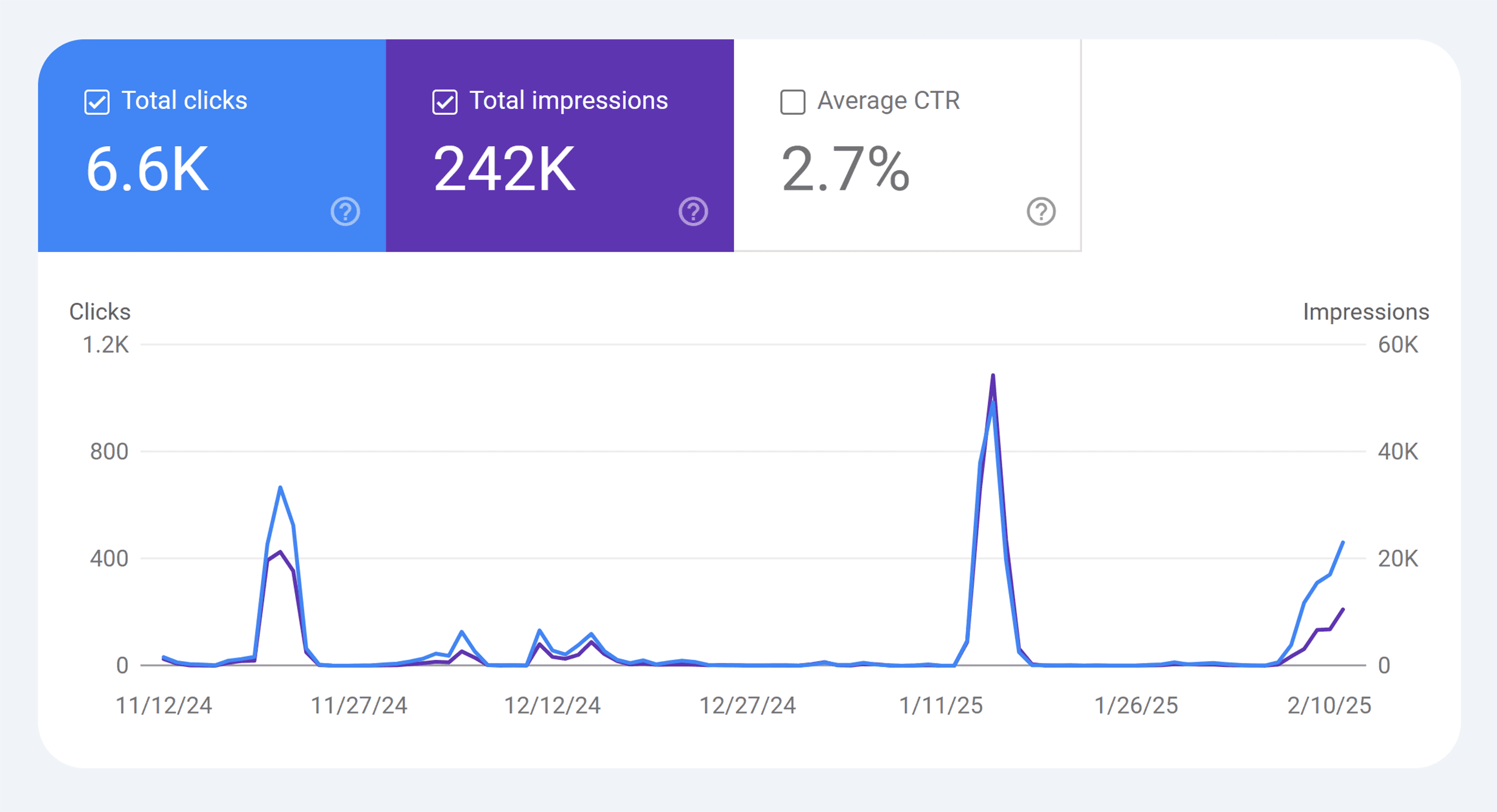 GSC – Google Discover