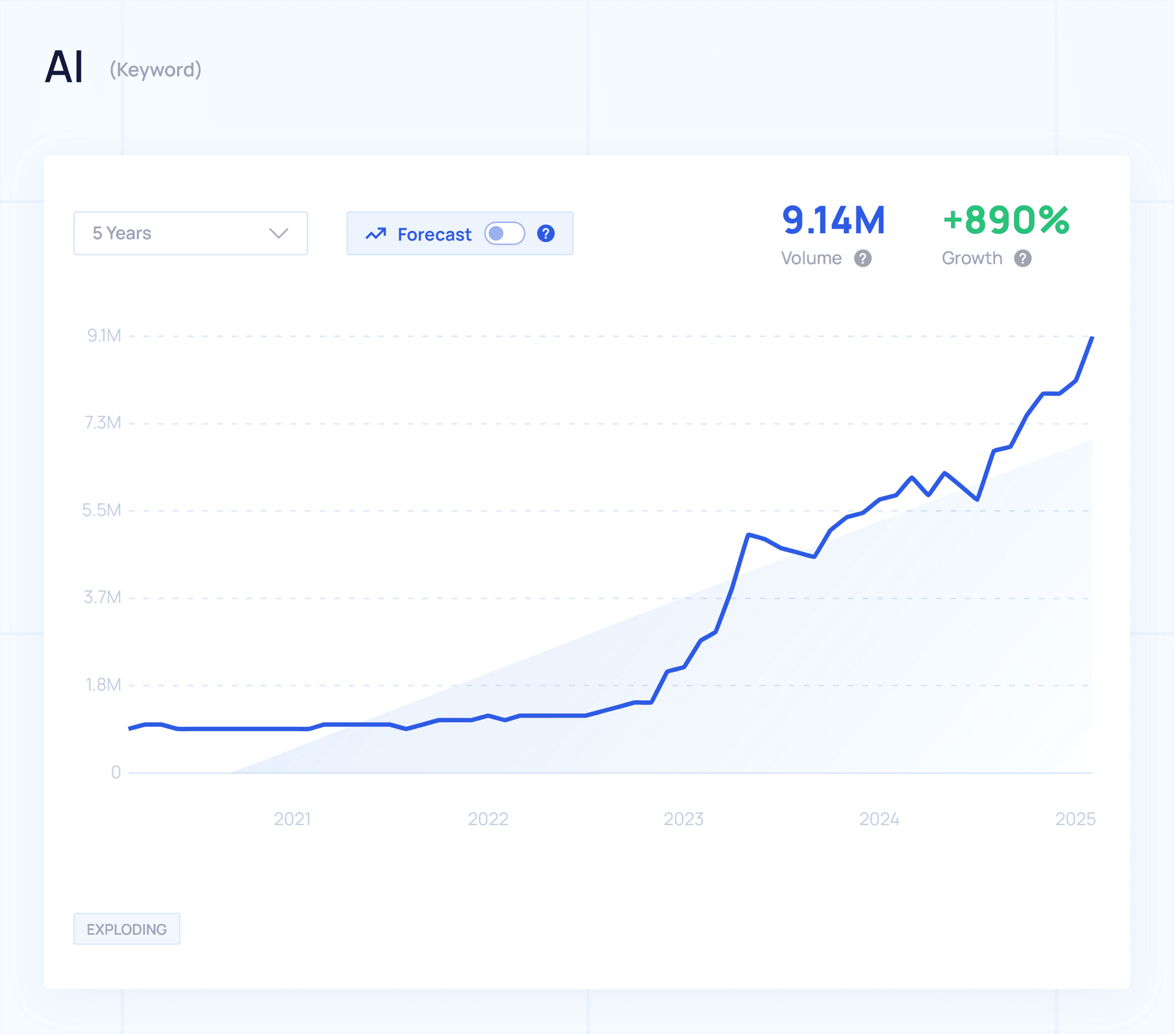 Exploding Topics – AI