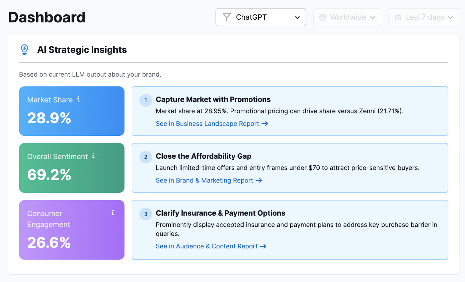 AI SEO Toolkit dashboard shows insights like market share, overall sentiment, and consumer engagement with ideas to increase each metric.
