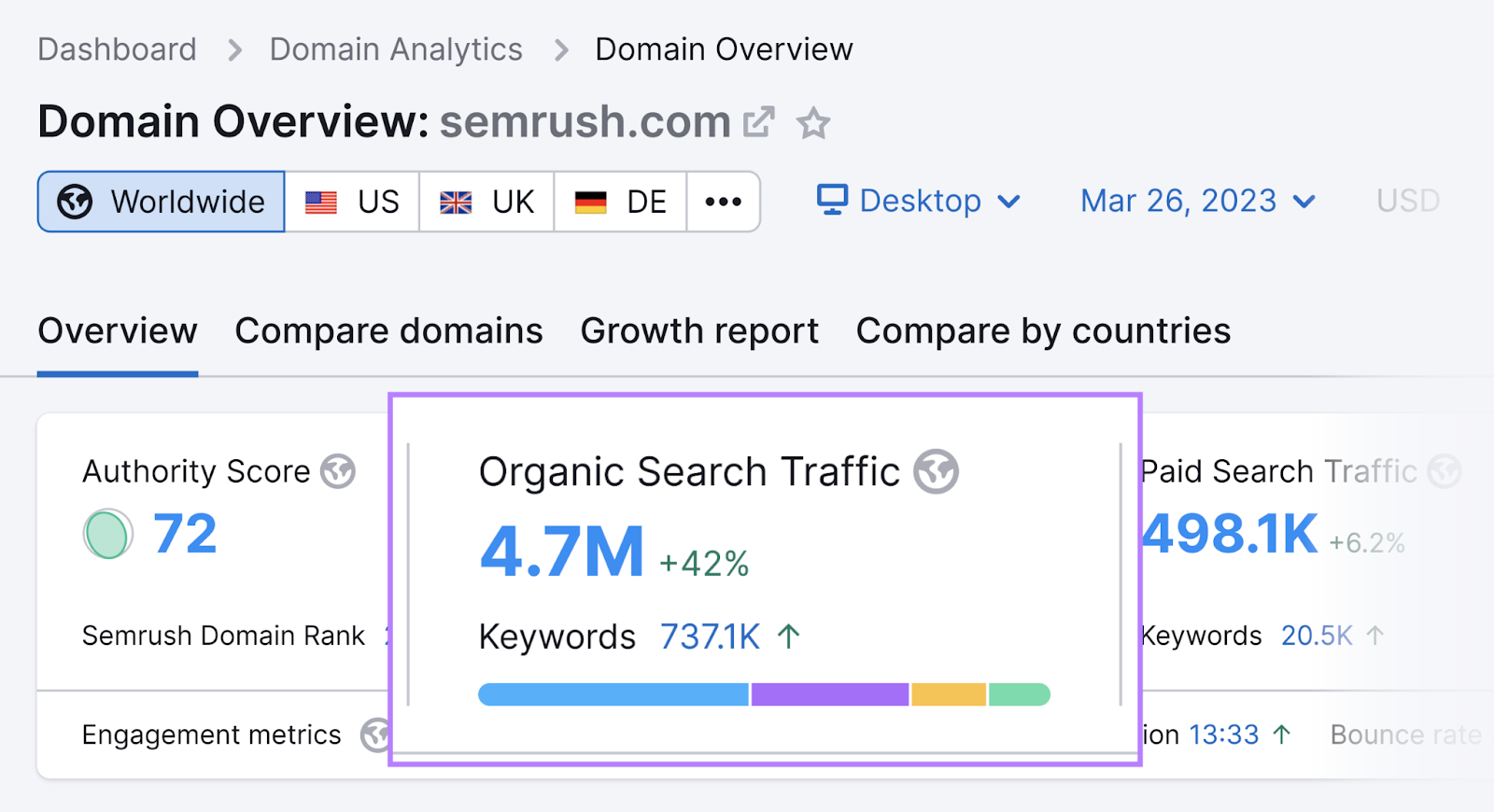 Domain Overview tool shows 4.7M in organic search traffic metric for sr05.bestseotoolz.com