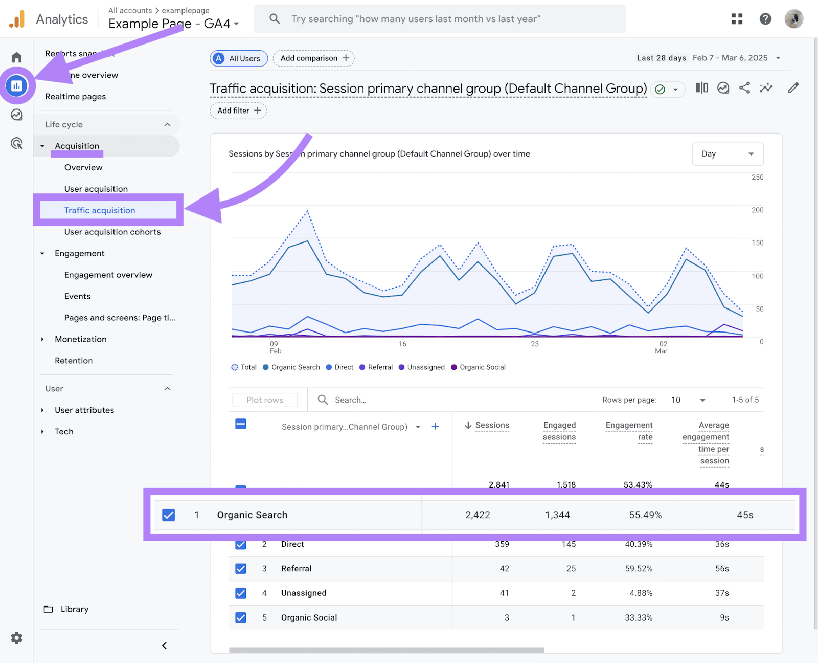 Traffic acquisition report in Google Analytics with the "Organic Search" row highlighted