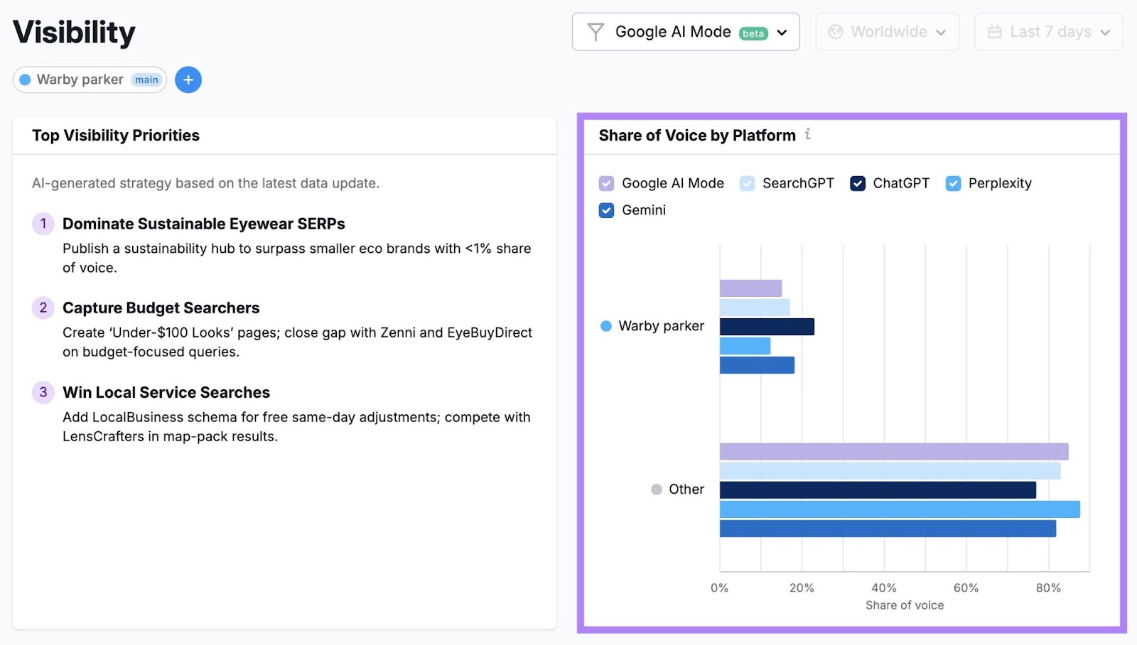 Visibility report on AI SEO Toolkit showing how a brand appears on different platforms like Google AI Mode, ChatGPT, Gemini, Perplexity, etc.
