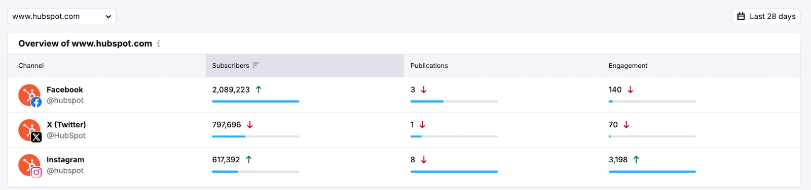 Social Tracker image 7