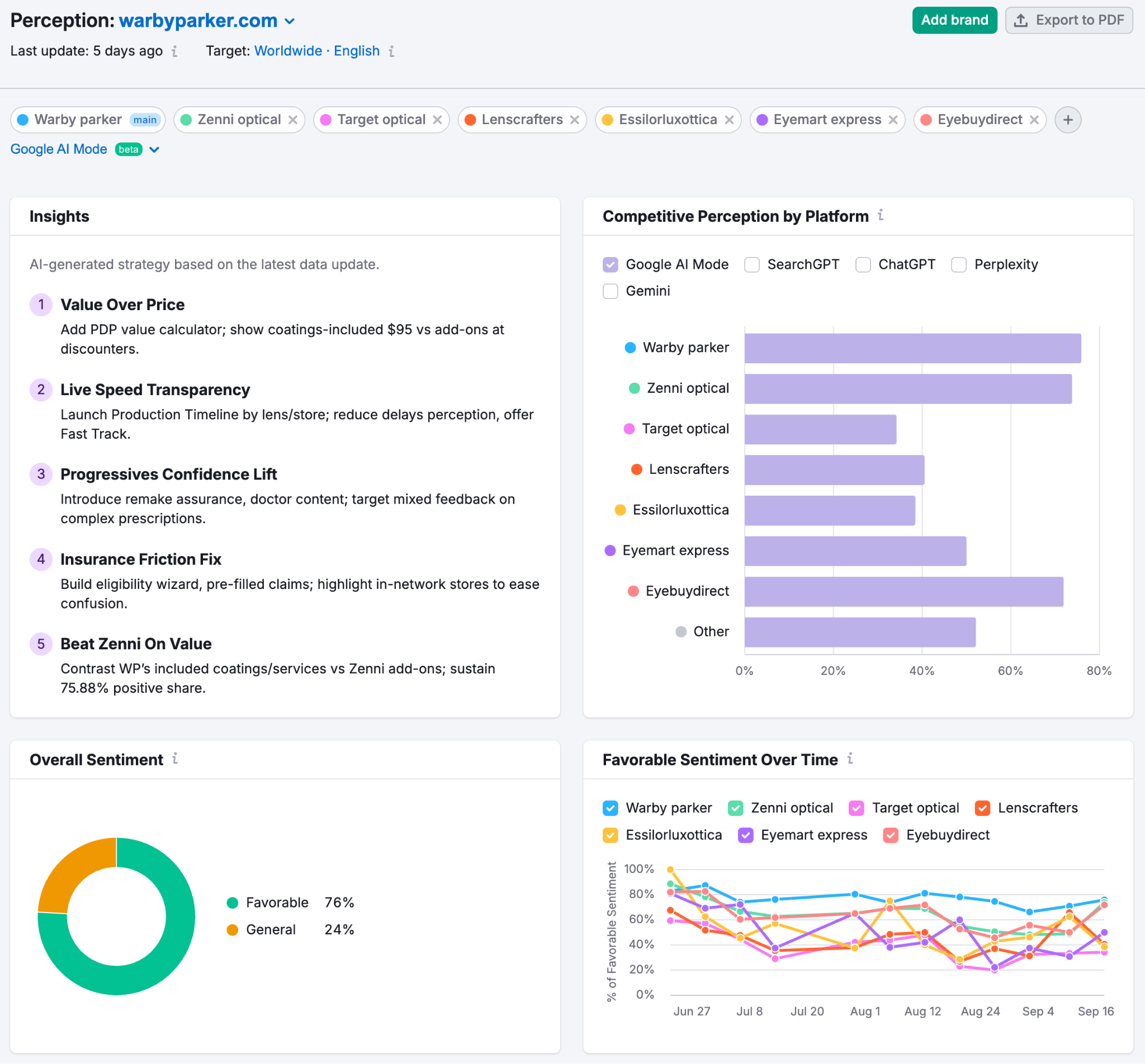 Brand Performance Reports image 7
