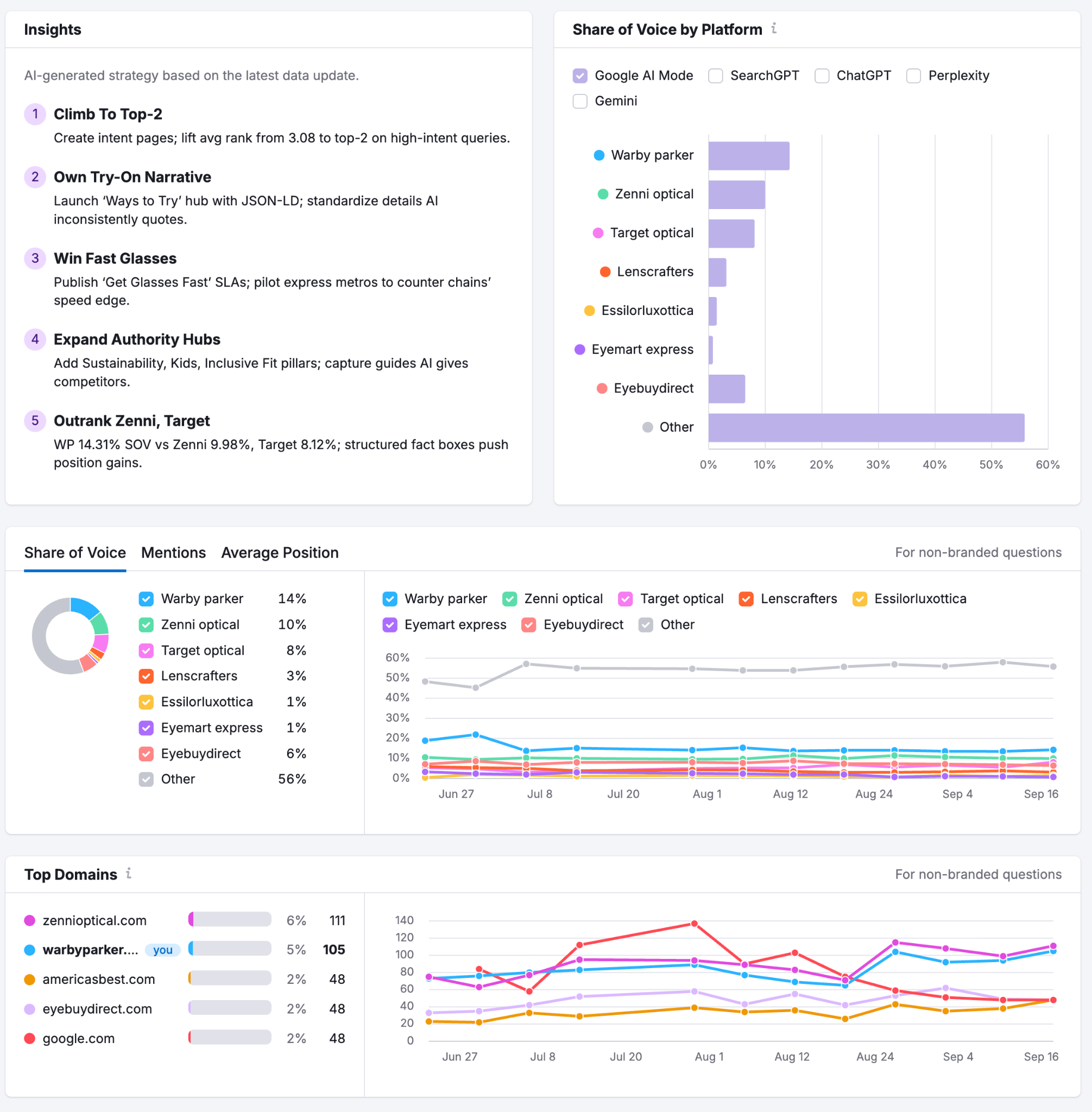 Brand Performance Reports image 9