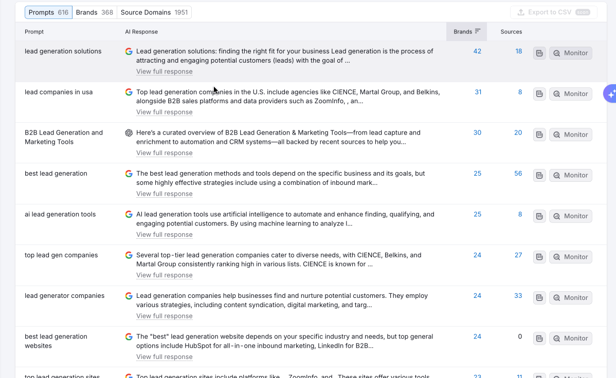 semrush prompt research example